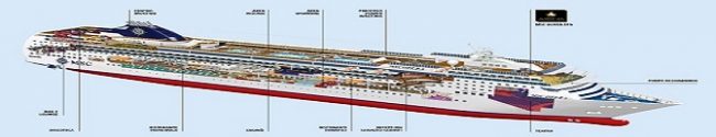 MSC Armonia Ponti SflaynHotels